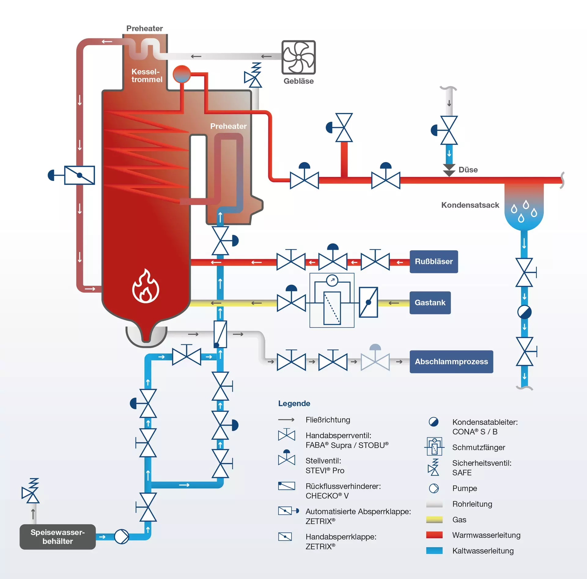 ARI_Mitteldruck_Kesselhaus_Schaubild_DE